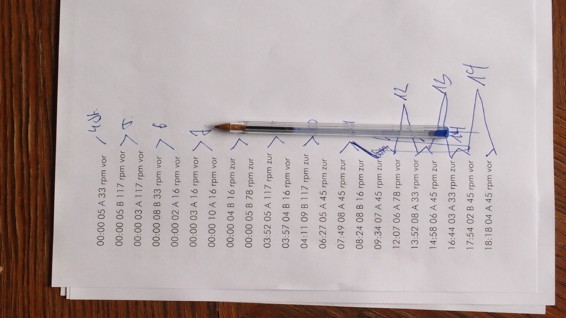 Auswahl derSchallplatten